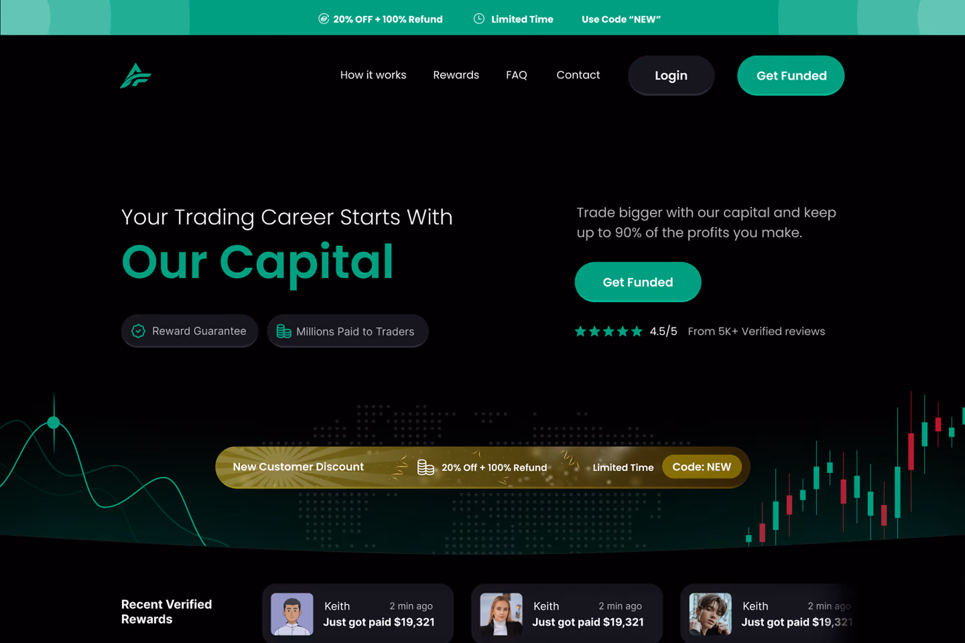 Trading platform homepage offering capital funding, 20% off, 100% refund, and recent verified rewards.